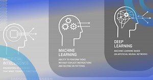 AI vs. Machine Learning (2025): Key Differences | Built In