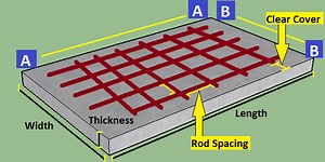 Slab Estimate Calculator | Details Of Steel And Concrete