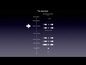 AlphaGo Zero Tutorial Part 3 - Neural Network Architecture