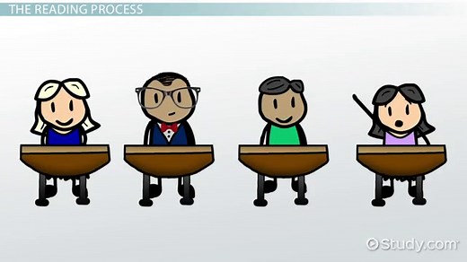 Reading Definition, Process & Strategies