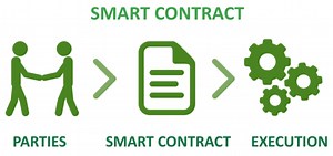 Ultimate guide to write your first Smart contract...