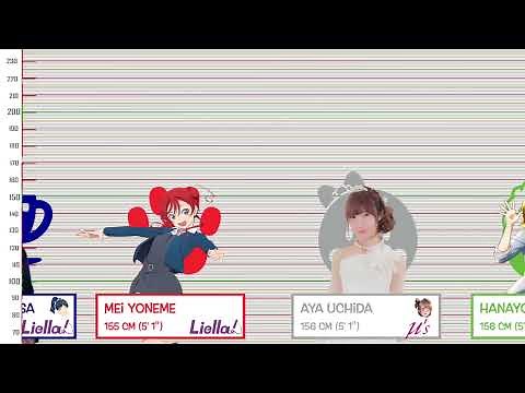 Heights all of Love Live! Characters and Seiyuus