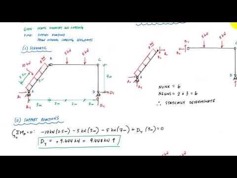 Shear and Moment Diagrams of a Frame with Angled Member (Part 1) - Structural Analysis