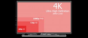 4K resolution and high DPI: What you need to know about it to have great visuals