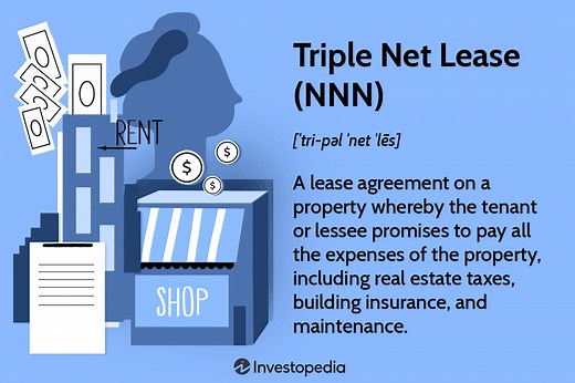 Triple Net Lease (NNN): Definition, Uses, and Investment Insights