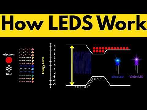 What is an LED - How LEDs Work Explained
