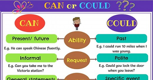 Can or Could | The Difference Between Can and Could • 7ESL