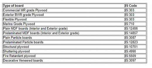 Laminate vs. Veneers and Plyboard vs. MDF vs. Particleboard