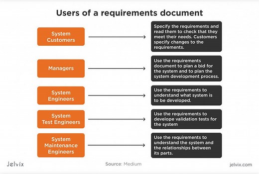 The Full Guide To Software Requirements Specification Documentation