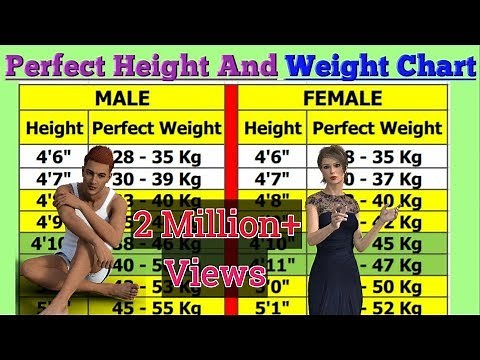 Perfect Height And Weight Chart For Men And Woman.