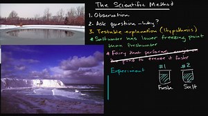 The scientific method