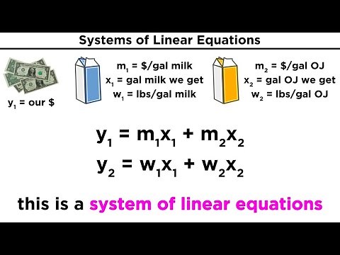 Introduction to Linear Algebra: Systems of Linear Equations
