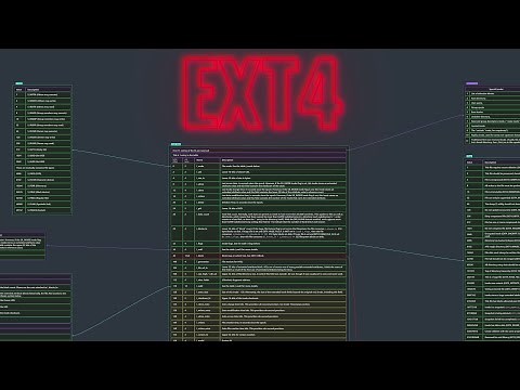 EXT4 | How does it work?