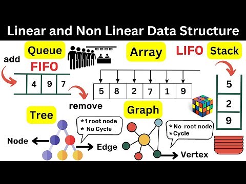 Linear and Non Linear Data Structure - Data Structures - DSA Full Course - Coding With Clicks