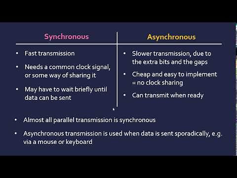 Synchronous and Asynchronous Transmission