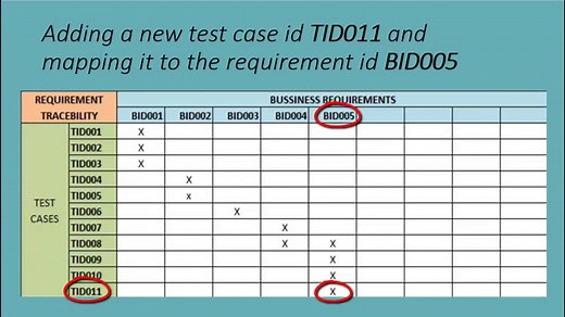 What is Requirements Traceability Matrix (RTM) & How To Create It