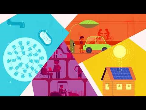 UN Sustainable Development Goals - Overview