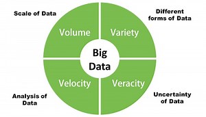 Introduction to Big Data - The Complete Guide for Beginners