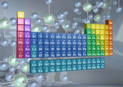 Meet the Element Families of the Periodic Table