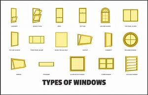 Types of Windows