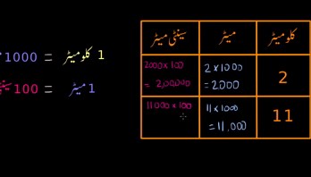 Converting metric units of length