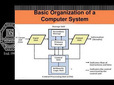 Basic Computer Organization