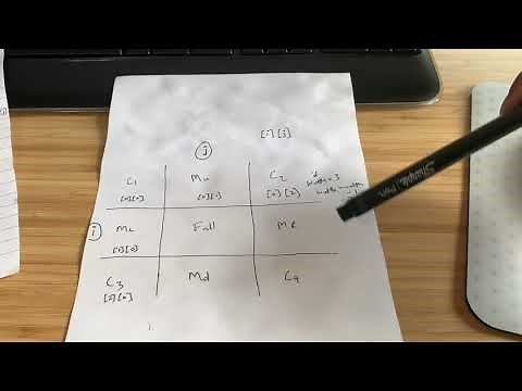 CS50 Problem Set 4 - Filter Easy Tutorial - How to do Blurr
