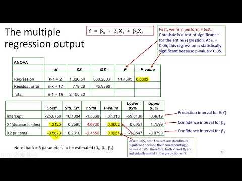 Multiple Regression - Interpretation (3of3)