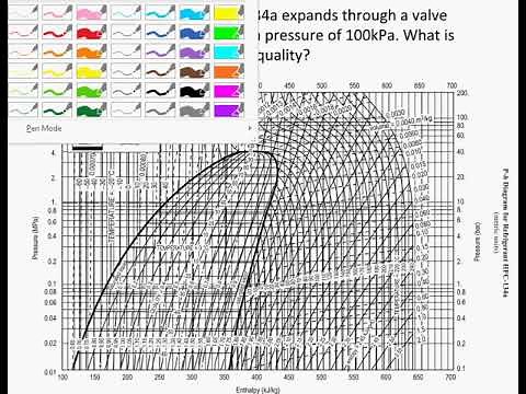 FE Exam Thermodynamics Problem - Using HFC Refrigerant 134a Graph