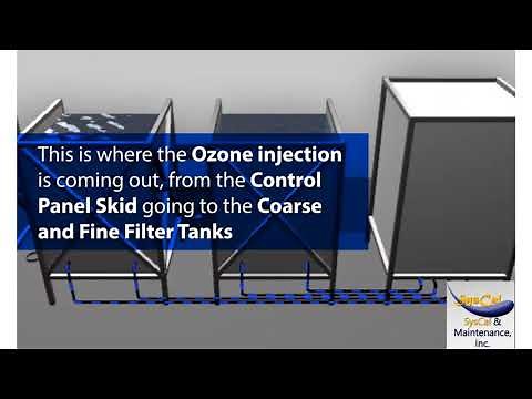Advanced Oxidation Process
