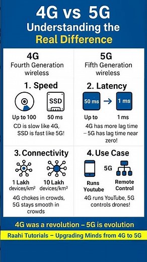 4G vs 5G – Real Difference Explained | Transmission Engineer Guide | Raahi Tutorials