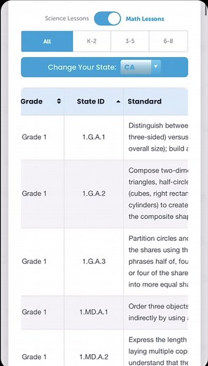GenerationGenius.com is fun science & math lessons used in over 30,000 schools. We focus on standards-aligned lessons for grades K-8 that are produced in partnership with the National Science Teaching Association (NSTA) and National Council of Teachers of Mathematics (NCTM). Our lessons include: ✅ Standards-based videos ✅ 5E Lesson Plans ✅ DIY Activities ✅ Discussion Questions ✅ Practice Problems ✅ Reading Material ✅ Paper and Online Quizzes Teachers, try us out for free today! | Generation Geni