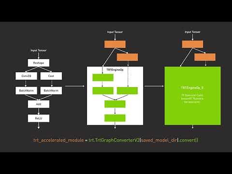 Getting Started with TensorFlow-TensorRT