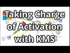 Microsoft KMS Server