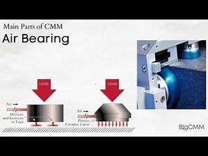Learn the COMPONENTS of a CMM Machine in Easy Steps! | More on ⁨‪@gaugehoweng‬ ⁩