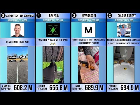 Most Viewed YouTube Technology Videos (Shorts) of All Time