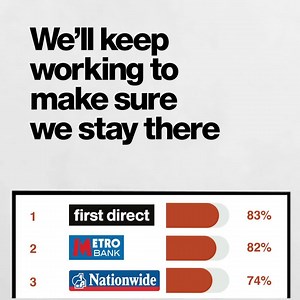 You deserve the best service from your bank. We’ll be here—every day—working to provide you with just that. Find out more here: firstdirect.hsbc/CMA-survey-results | first direct