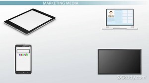 Digital Marketing | Definition, Characteristics & Strategies