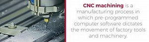 What Is CNC Machining? | A Comprehensive Guide