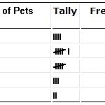 Probability Frequency Distribution: How to Solve Problems in Easy Steps - Statistics How To
