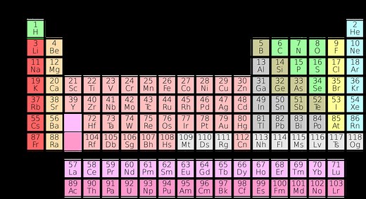 How to Read the Periodic Table | Groups & Periods | ChemTalk