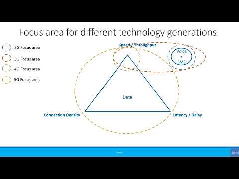 Beginners: 5G: A simple explanation