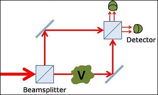 Lecture 1: Introduction to Superposition | Quantum Physics I | Physics | MIT OpenCourseWare