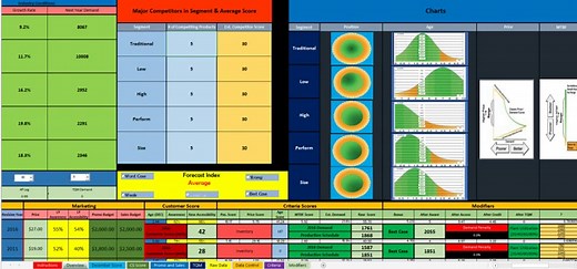 Capsim Predict; An Advanced Excel Spreadsheet to help you with forecasting and winning capsim