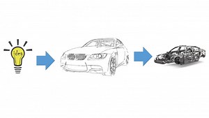 Introduction to Automotive Product development