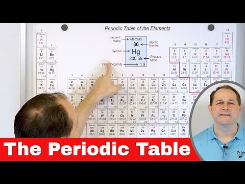 Understanding the Periodic Table - Elements, Atoms, Isotopes