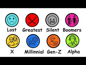 Every Birth Generation Explained in 6 minutes