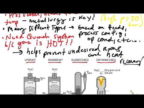 Gasification: Introduction and General Overview