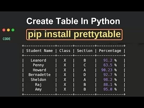 Create Tables in Python language Using PrettyTable Library
