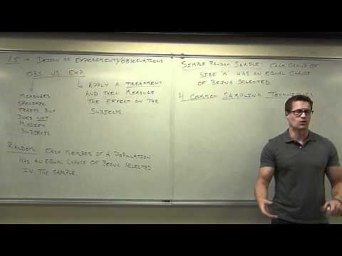 Statistics Lecture 1.5: Sampling Techniques. How to Develop a Random Sample